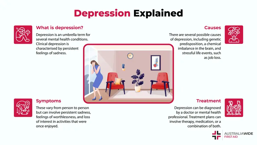 An infographic on depression causes, symptoms, and treatments